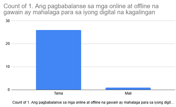Post-test: Is balancing online and offline activity important for your digital well-being?