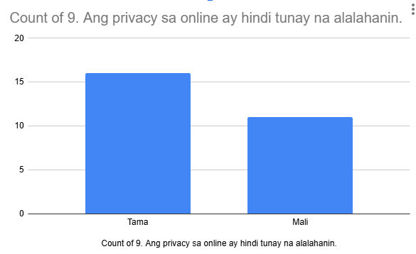 Do online privacy matters?