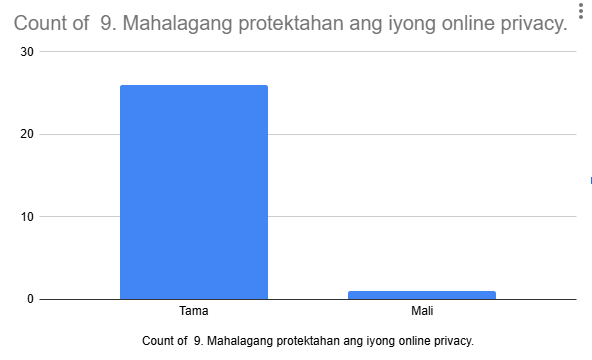 Do we need to protect our online privacy?